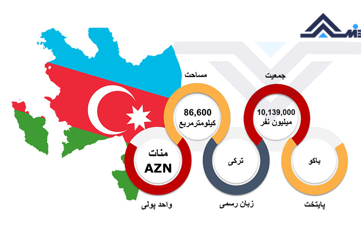 مساحت آذربایجان پایتخت آذربایجان جمعیت آذربایجان