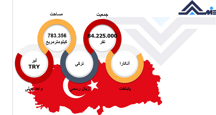 پایتخت ترکیه مساحت ترکیه جمعیت ترکیه واحد پول ترکیه درباره ترکیه
