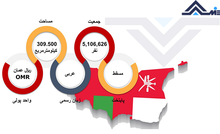 پایتخت عمان واحد پول عمان مساحت و جمعیت عمان