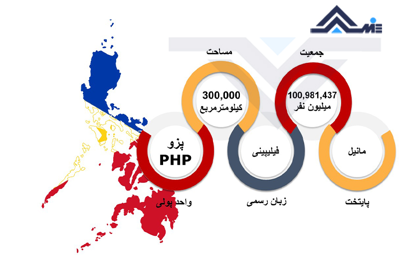 درباره فیلیپین پایتخت فیلیپین مساحت و جمعیت فیلیپین