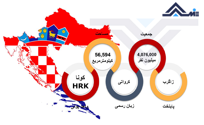 مساحت کرواسی درباره کرواسی جمعیت کرواسی