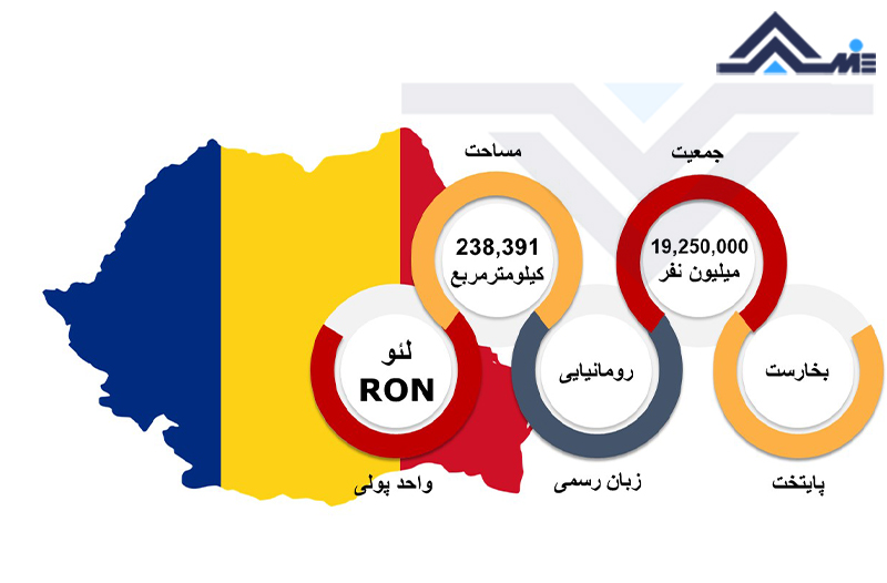 پایتخت رومانی مساحت و جمعیت رومانی