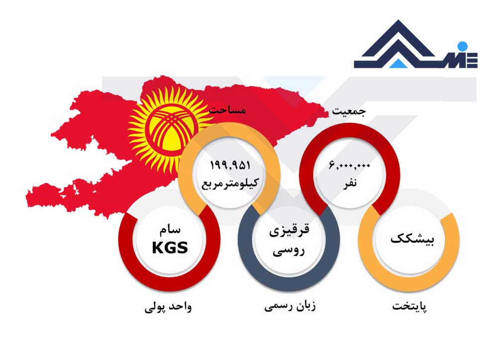 درباره قرقیزستان پایتخت قرقیزستان مساحت و جمعیت قرقیزستان زبان رسمی قرقیزستان